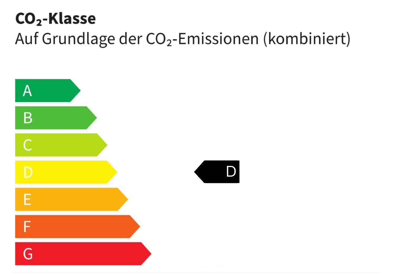 CO₂-Klasse D
