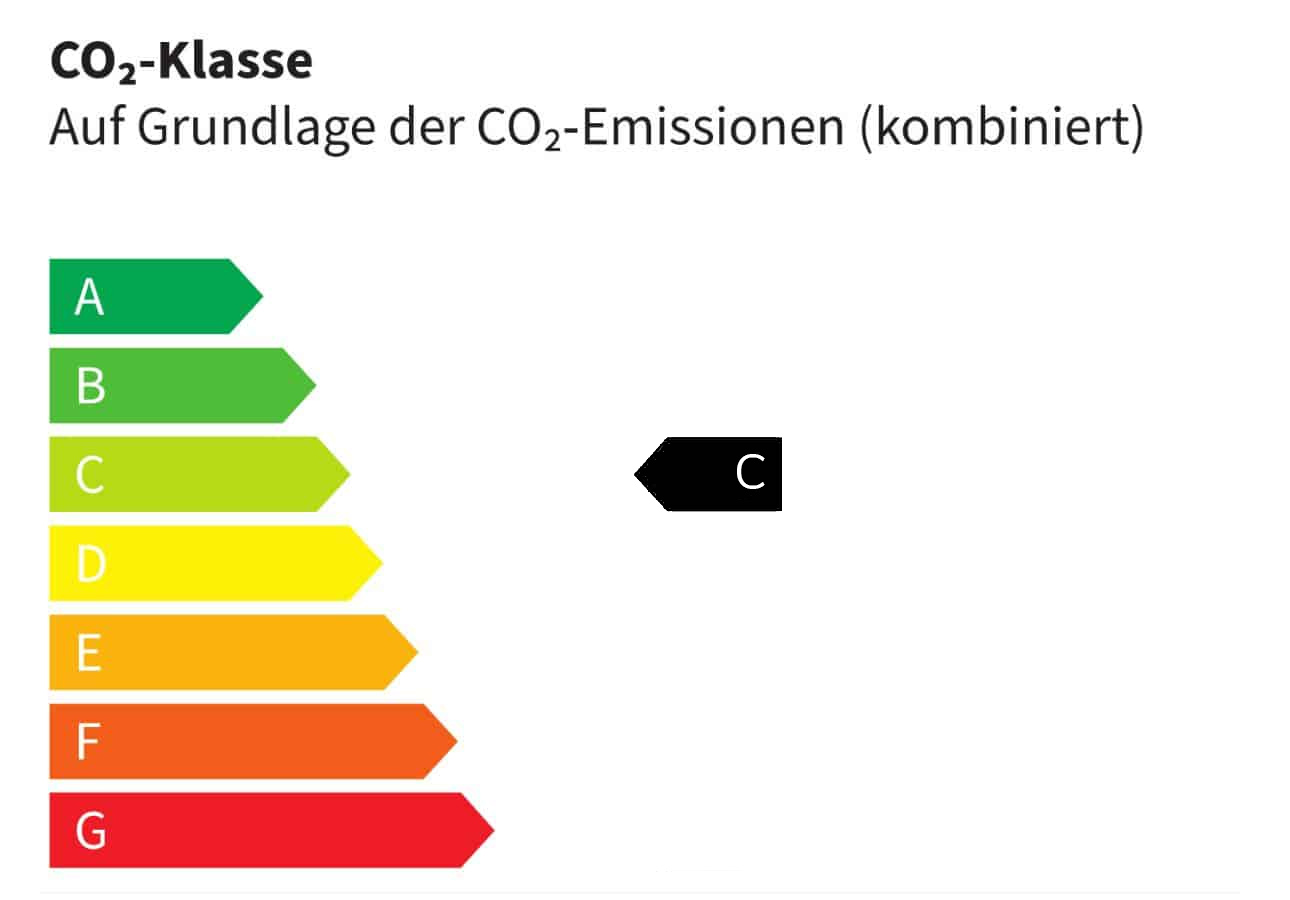 CO₂-Klasse C